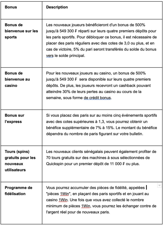 1Win Avis Sénégal: Un Guide Complet des Paris en Ligne et des Jeux de Casino 1Win Avis Sénégal: Un Guide Complet des Paris en Ligne et des Jeux de Casino