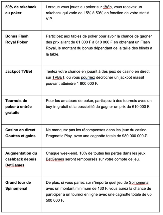1Win Avis Sénégal: Un Guide Complet des Paris en Ligne et des Jeux de Casino 1Win Avis Sénégal: Un Guide Complet des Paris en Ligne et des Jeux de Casino
