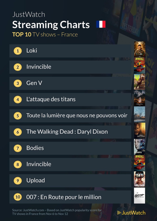"The Killer", "Loki", "Voleuses" : Le top 10 des films et séries les plus populaires de la semaine "The Killer", "Loki", "Voleuses" : Le top 10 des films et séries les plus populaires de la semaine