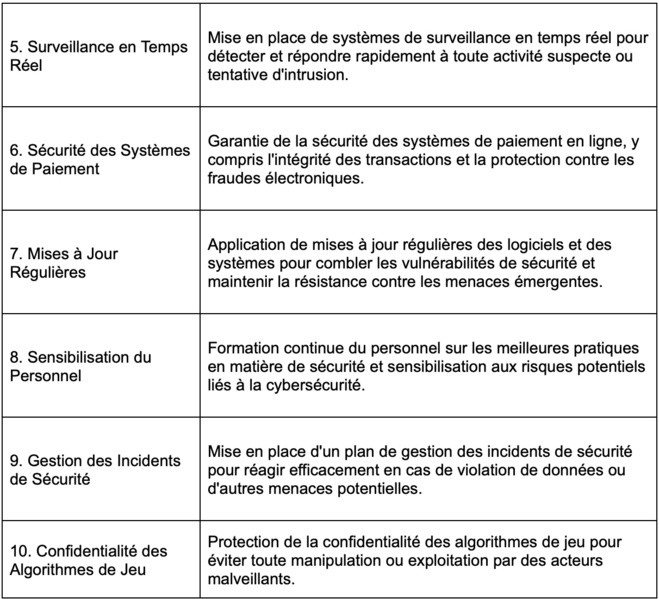 Éthique et Responsabilité dans les Jeux de Hasard : Le Rôle des Casinos Éthique et Responsabilité dans les Jeux de Hasard : Le Rôle des Casinos