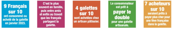 Épiphanie : la patisserie Morlet propose des fêves qui racontent l'histoire de La Réunion à la belle époque Épiphanie : la patisserie Morlet propose des fêves qui racontent l'histoire de La Réunion à la belle époque