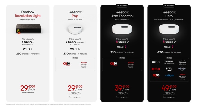 Free dévoile sa nouvelle gamme d’offres Freebox Free dévoile sa nouvelle gamme d’offres Freebox