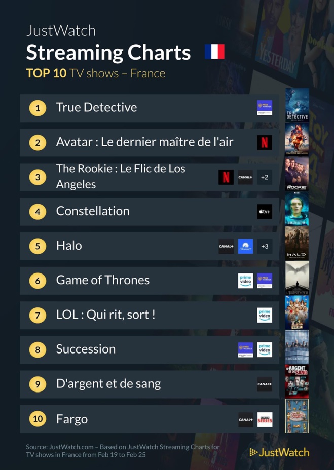 "Anatomie d'une chute", "Barbie", "Yannick"... : Le top 10 des films et séries les plus populaires de la semaine "Anatomie d'une chute", "Barbie", "Yannick"... : Le top 10 des films et séries les plus populaires de la semaine