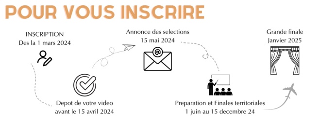 7ème édition du concours Voix des Outre-Mer : les inscriptions sont ouvertes ! 7ème édition du concours Voix des Outre-Mer : les inscriptions sont ouvertes !