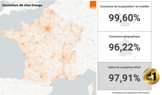 Baromètre de la couverture 4G/5G en France métropolitaine : Orange, meilleur indice de couverture nPerf en 4G et Free, meilleur en 5G Baromètre de la couverture 4G/5G en France métropolitaine : Orange, meilleur indice de couverture nPerf en 4G et Free, meilleur en 5G