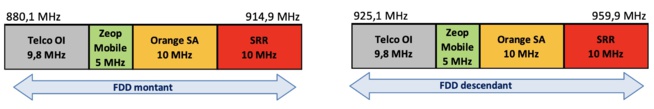 Attribution de fréquences en outre-mer : l’Arcep publie les résultats de la phase de positionnement en bande 900 MHz à La Réunion et les résultats finaux de la procédure d’attribution des fréquences lancée en 2023 Attribution de fréquences en outre-mer : l’Arcep publie les résultats de la phase de positionnement en bande 900 MHz à La Réunion et les résultats finaux de la procédure d’attribution des fréquences lancée en 2023