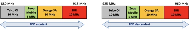 Attribution de fréquences en outre-mer : l’Arcep publie les résultats de la phase de positionnement en bande 900 MHz à La Réunion et les résultats finaux de la procédure d’attribution des fréquences lancée en 2023 Attribution de fréquences en outre-mer : l’Arcep publie les résultats de la phase de positionnement en bande 900 MHz à La Réunion et les résultats finaux de la procédure d’attribution des fréquences lancée en 2023