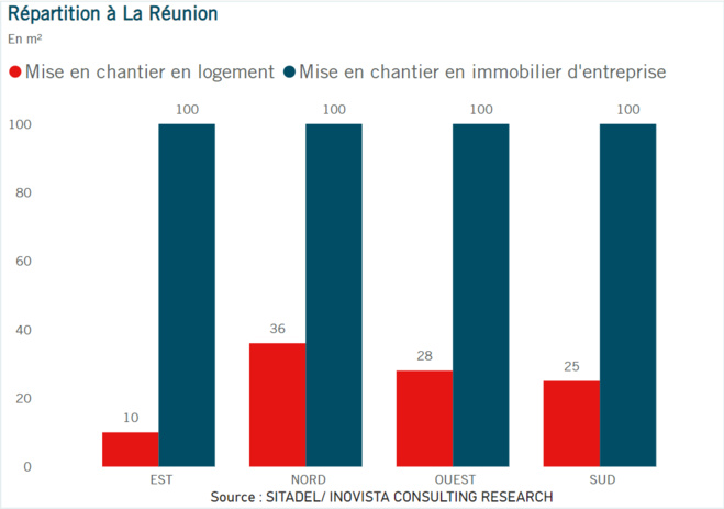 Les embouteillages à La Réunion : un problème immobilier Les embouteillages à La Réunion : un problème immobilier