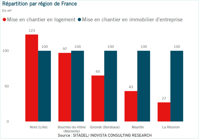 Les embouteillages à La Réunion : un problème immobilier Les embouteillages à La Réunion : un problème immobilier