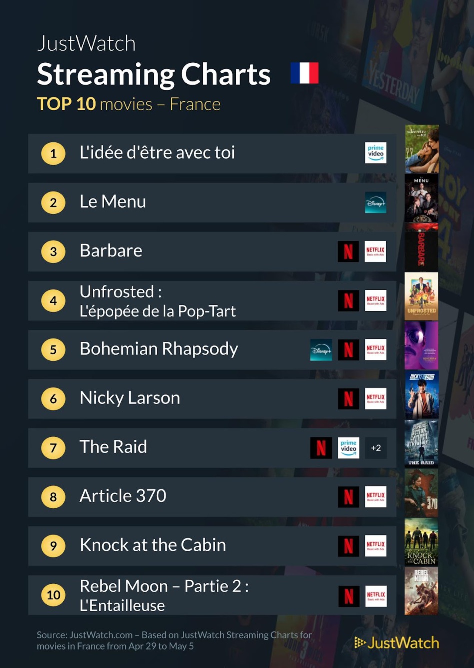 "L'idée d'être avec toi", "Le Menu", "Ripley"... : Le top 10 des films et séries les plus populaires de la semaine "L'idée d'être avec toi", "Le Menu", "Ripley"... : Le top 10 des films et séries les plus populaires de la semaine