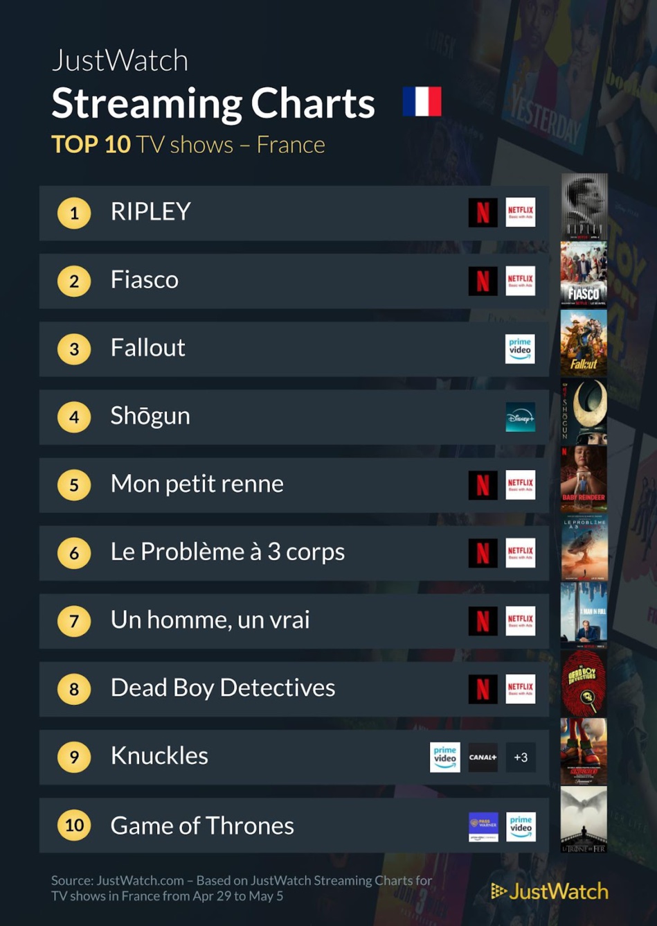 "L'idée d'être avec toi", "Le Menu", "Ripley"... : Le top 10 des films et séries les plus populaires de la semaine "L'idée d'être avec toi", "Le Menu", "Ripley"... : Le top 10 des films et séries les plus populaires de la semaine