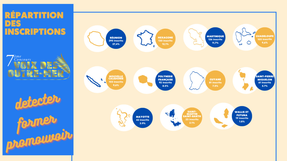 Lancement des finales du Concours Voix des Outre-mer 7ème édition Lancement des finales du Concours Voix des Outre-mer 7ème édition