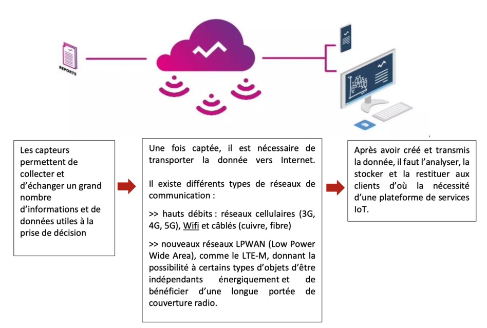 SFR Caraïbe complète sa gamme de technologies IoT cellulaires avec l’offre LTE-M, une première aux Antilles Guyane SFR Caraïbe complète sa gamme de technologies IoT cellulaires avec l’offre LTE-M, une première aux Antilles Guyane