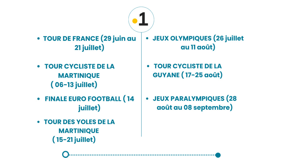 Les antennes de Guadeloupe La 1ère en vacances à partir du 24 juin Les antennes de Guadeloupe La 1ère en vacances à partir du 24 juin