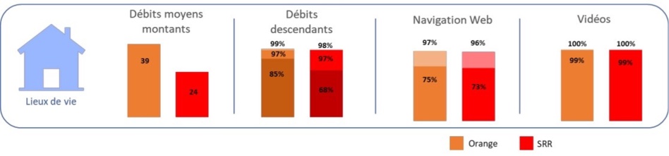 Arcep publie les résultats de son enquête de mesures de la qualité de service mobile 2024 en Outre-Mer Arcep publie les résultats de son enquête de mesures de la qualité de service mobile 2024 en Outre-Mer