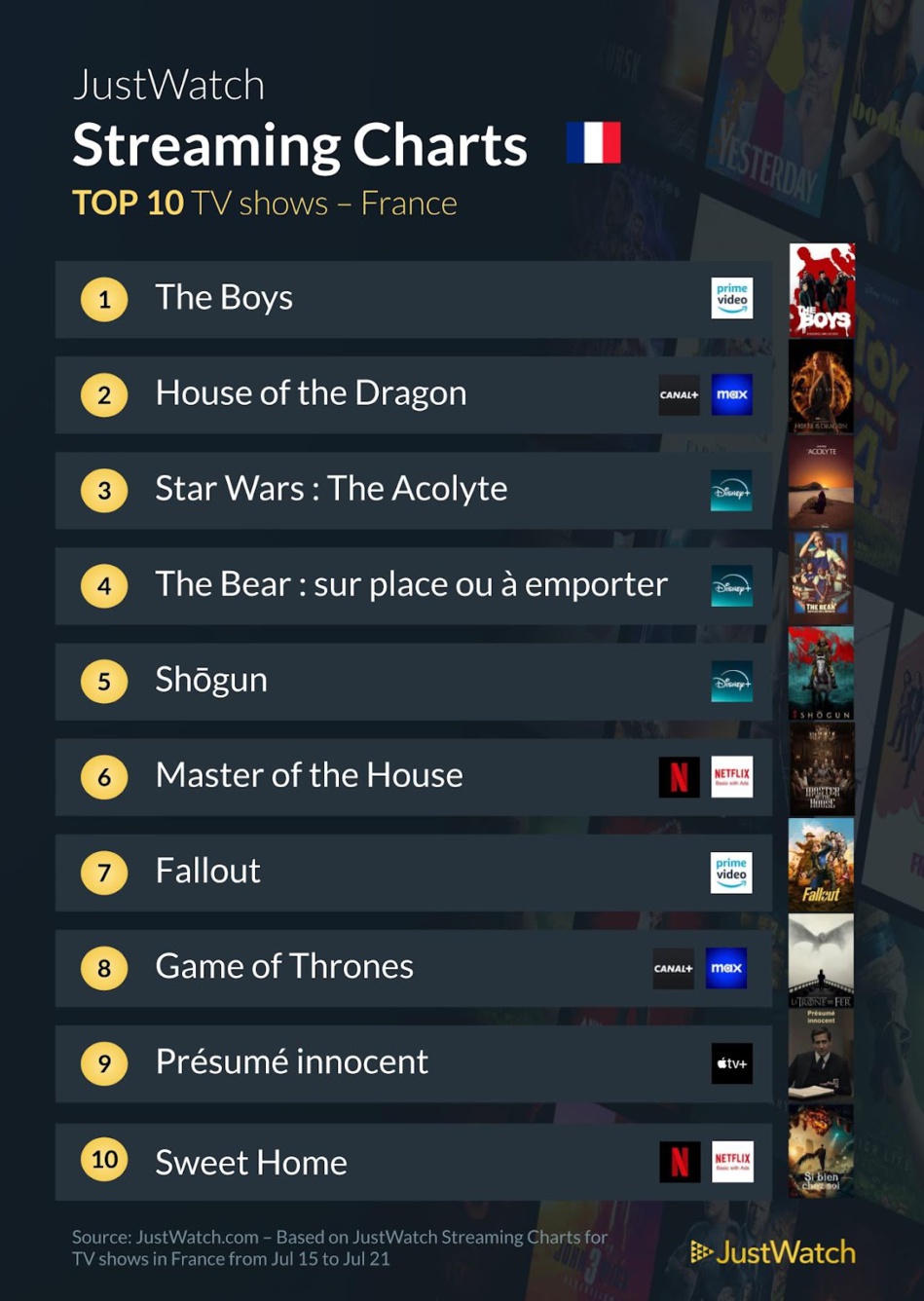 "Twister", "Pearl", "The Boys" : Le top 10 des films et séries les plus populaires de la semaine "Twister", "Pearl", "The Boys" : Le top 10 des films et séries les plus populaires de la semaine