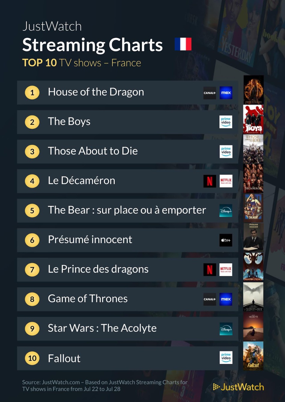 "Le ministère de la sale guerre", "Deadpool", "The Boys" : Le top 10 des films et séries les plus populaires de la semaine "Le ministère de la sale guerre", "Deadpool", "The Boys" : Le top 10 des films et séries les plus populaires de la semaine