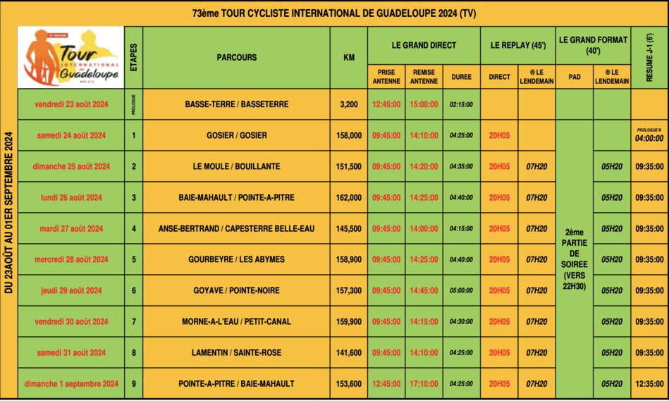 73e édition du Tour cycliste international de la Guadeloupe : Les antennes de Guadeloupe La 1ère présentent leur dispositif 73e édition du Tour cycliste international de la Guadeloupe : Les antennes de Guadeloupe La 1ère présentent leur dispositif