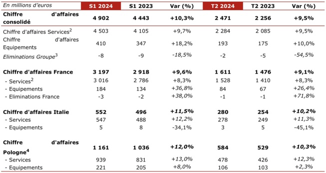 Le Groupe iliad entre dans le top 5 des opérateurs télécoms européens Le Groupe iliad entre dans le top 5 des opérateurs télécoms européens