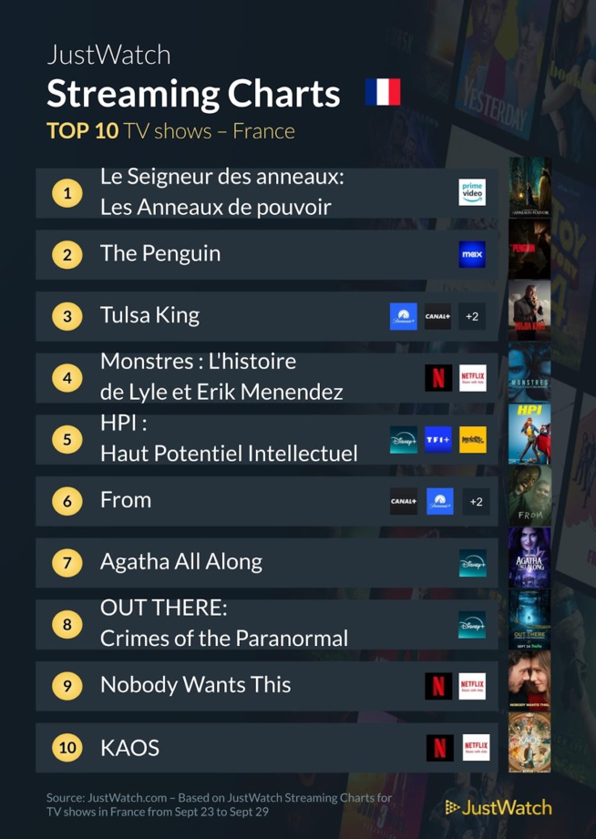"Mars Express", "Beetlejuice", "Tulsa King"... : Le top 10 des films et séries les plus populaires de la semaine "Mars Express", "Beetlejuice", "Tulsa King"... : Le top 10 des films et séries les plus populaires de la semaine