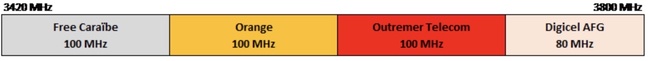 Schéma de la bande 3,4 ‑ 3,8 GHz en Guadeloupe et en Martinique Schéma de la bande 3,4 ‑ 3,8 GHz en Guadeloupe et en Martinique