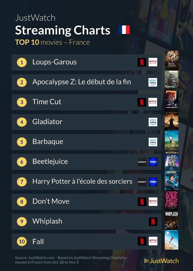 "Loups-Garous", "From", "Agatha All Along"... : Le top 10 des films et séries les plus populaires de la semaine "Loups-Garous", "From", "Agatha All Along"... : Le top 10 des films et séries les plus populaires de la semaine