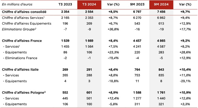 Le Groupe iliad (Free...) enregistre une croissance soutenue conjuguée à une forte hausse de la rentabilité Le Groupe iliad (Free...) enregistre une croissance soutenue conjuguée à une forte hausse de la rentabilité
