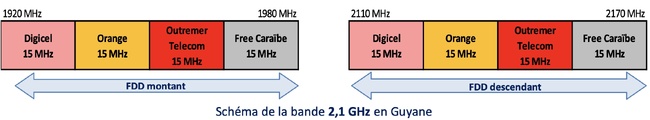 Attribution de fréquences en Guyane, en Guadeloupe, en Martinique, à Saint-Barthélemy, à Saint-Martin, à La Réunion et à Mayotte : Résultats de la phase d’instruction des dossiers de candidature Attribution de fréquences en Guyane, en Guadeloupe, en Martinique, à Saint-Barthélemy, à Saint-Martin, à La Réunion et à Mayotte : Résultats de la phase d’instruction des dossiers de candidature