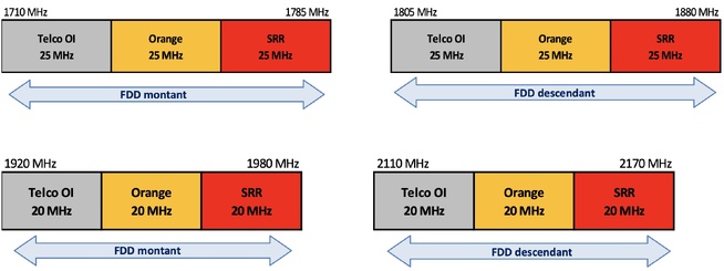 Attribution de fréquences en Guyane, en Guadeloupe, en Martinique, à Saint-Barthélemy, à Saint-Martin, à La Réunion et à Mayotte : Résultats de la phase d’instruction des dossiers de candidature Attribution de fréquences en Guyane, en Guadeloupe, en Martinique, à Saint-Barthélemy, à Saint-Martin, à La Réunion et à Mayotte : Résultats de la phase d’instruction des dossiers de candidature