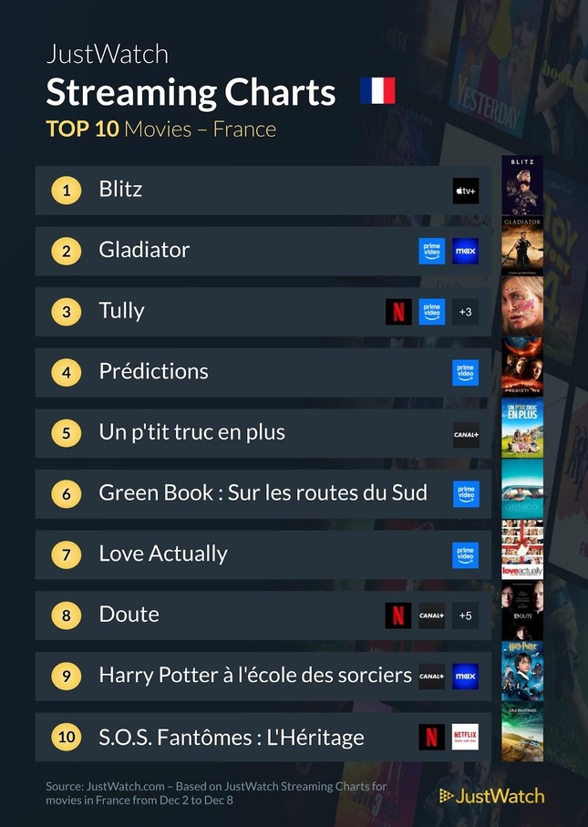 "La Brea", "Blitz", "Skeleton Crew"... : Le top 10 des films et séries les plus populaires de la semaine "La Brea", "Blitz", "Skeleton Crew"... : Le top 10 des films et séries les plus populaires de la semaine