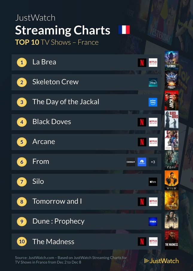 "La Brea", "Blitz", "Skeleton Crew"... : Le top 10 des films et séries les plus populaires de la semaine "La Brea", "Blitz", "Skeleton Crew"... : Le top 10 des films et séries les plus populaires de la semaine
