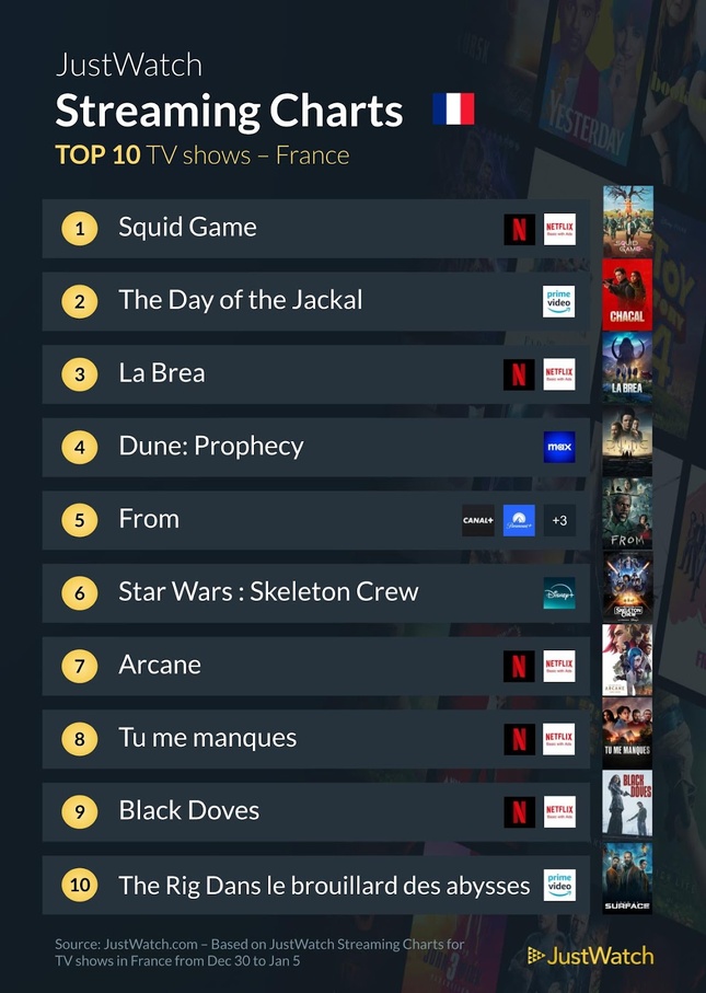 "Squid Game 2", "Le Comte de Monte-Cristo", "Carry On"... : Le top 10 des films et séries les plus populaires de la semaine "Squid Game 2", "Le Comte de Monte-Cristo", "Carry On"... : Le top 10 des films et séries les plus populaires de la semaine