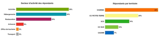 Thierry Marx à Mayotte ! L’Umih mobilisée pour soutenir le département dévasté Thierry Marx à Mayotte ! L’Umih mobilisée pour soutenir le département dévasté