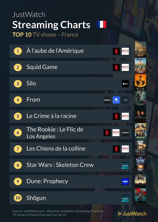 "Squid Game 2", "Ad Vitam", "À l'aube de l'Amérique"... : Le top 10 des films et séries les plus populaires de la semaine "Squid Game 2", "Ad Vitam", "À l'aube de l'Amérique"... : Le top 10 des films et séries les plus populaires de la semaine