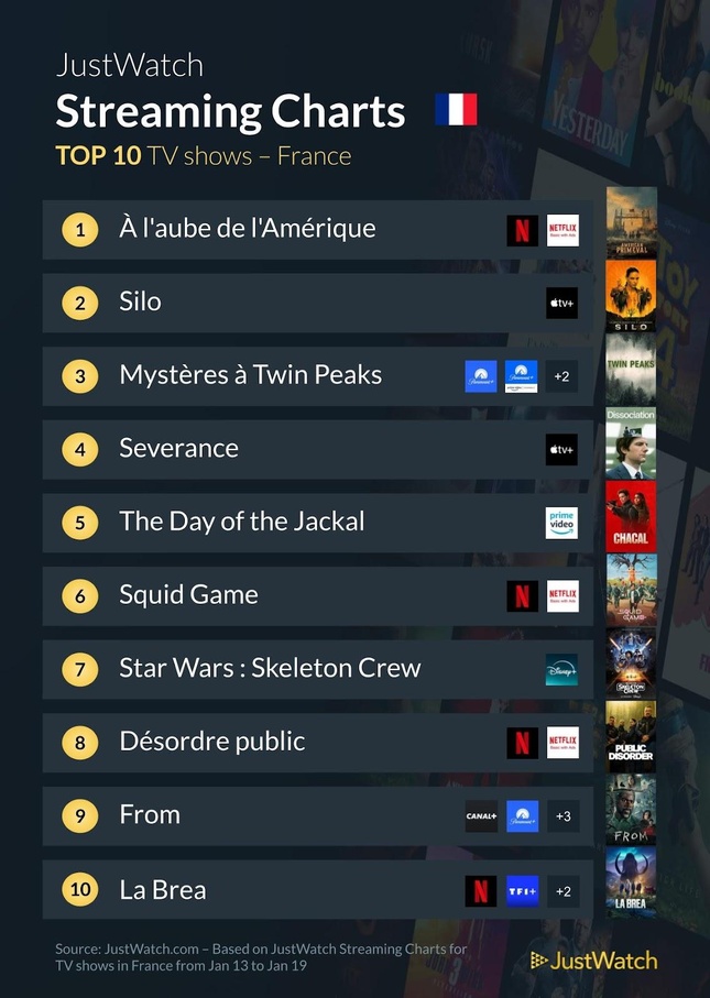 "Osiris, la 9ème planète", "Back in Action", "À l'aube de l'Amérique"... : Le top 10 des films et séries les plus populaires de la semaine "Osiris, la 9ème planète", "Back in Action", "À l'aube de l'Amérique"... : Le top 10 des films et séries les plus populaires de la semaine