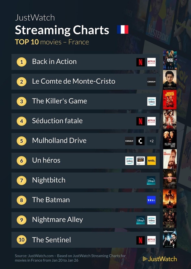 "Severance", "Back in Action", "Silo"... : Le top 10 des films et séries les plus populaires de la semaine "Severance", "Back in Action", "Silo"... : Le top 10 des films et séries les plus populaires de la semaine