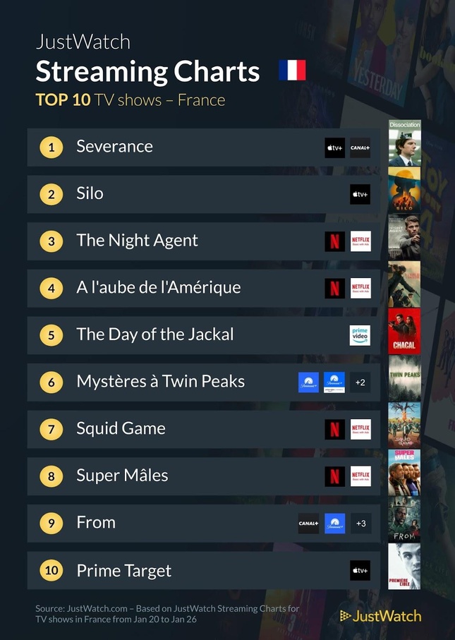 "Severance", "Back in Action", "Silo"... : Le top 10 des films et séries les plus populaires de la semaine "Severance", "Back in Action", "Silo"... : Le top 10 des films et séries les plus populaires de la semaine