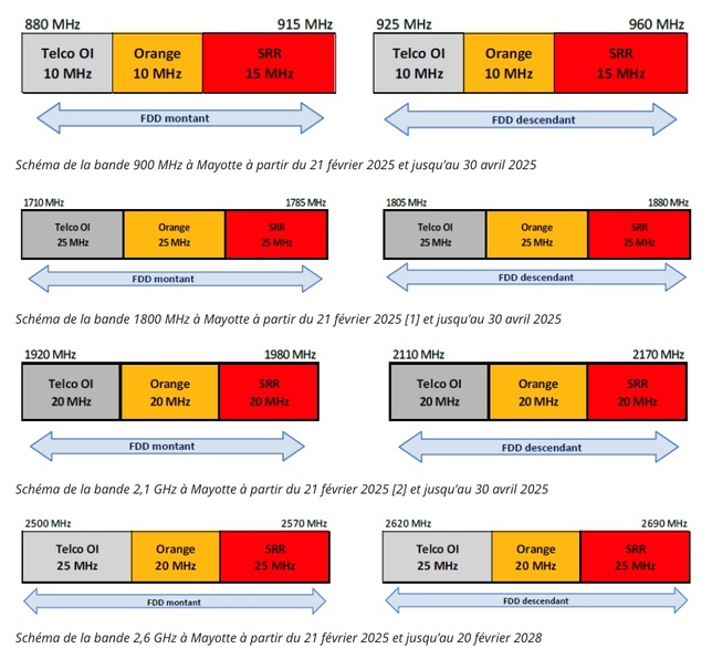 L’Arcep attribue des fréquences temporaires à Mayotte pour rétablir les réseaux mobiles L’Arcep attribue des fréquences temporaires à Mayotte pour rétablir les réseaux mobiles