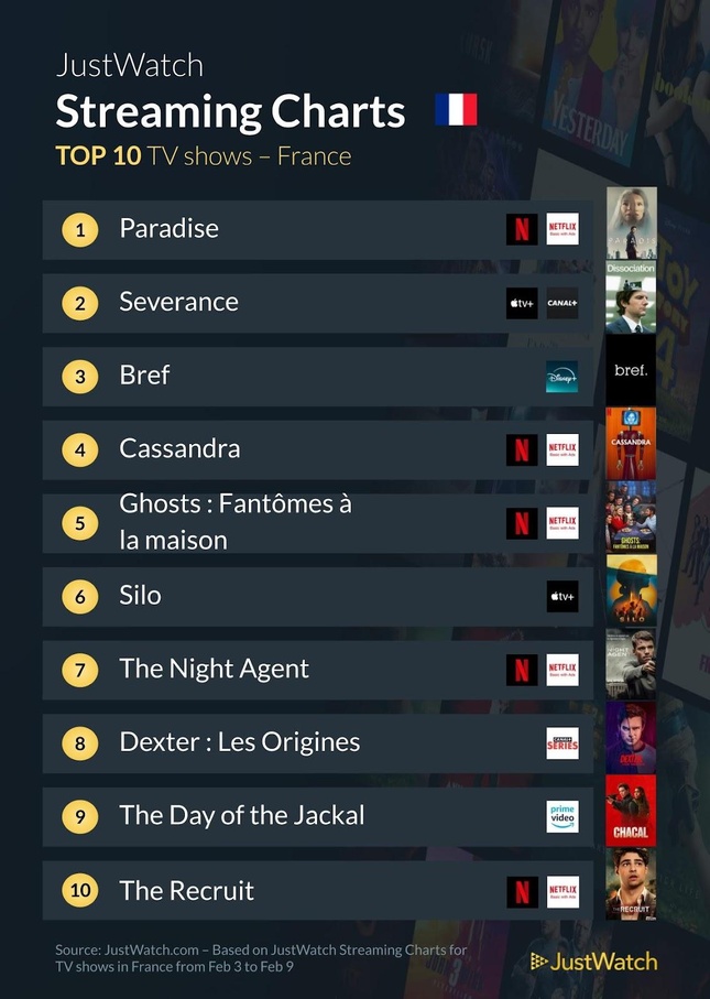 “The Order - La Confrérie de l'ombre”, “Les Tuche”, "Paradise"... : Le top 10 des films et séries les plus populaires de la semaine “The Order - La Confrérie de l'ombre”, “Les Tuche”, "Paradise"... : Le top 10 des films et séries les plus populaires de la semaine