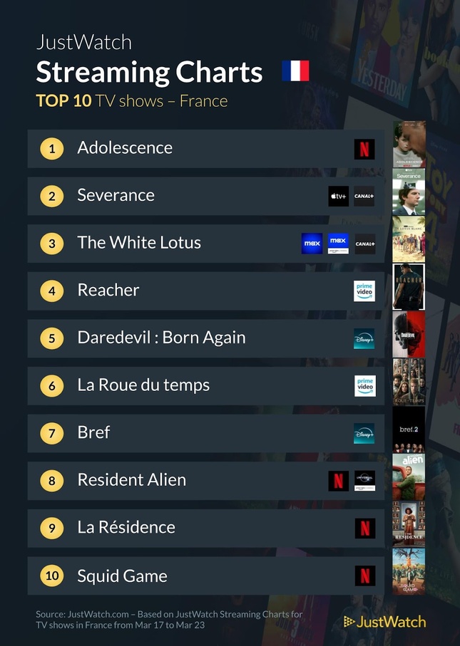 “The Eclectic State”, “Trap”, "Adolescence"... : Le top 10 des films et séries les plus populaires de la semaine “The Eclectic State”, “Trap”, "Adolescence"... : Le top 10 des films et séries les plus populaires de la semaine