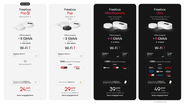 Free lance la Freebox Pop S et devient le 1er opérateur à inclure le Wi-Fi 7 sur une gamme d'offres aussi large Free lance la Freebox Pop S et devient le 1er opérateur à inclure le Wi-Fi 7 sur une gamme d'offres aussi large