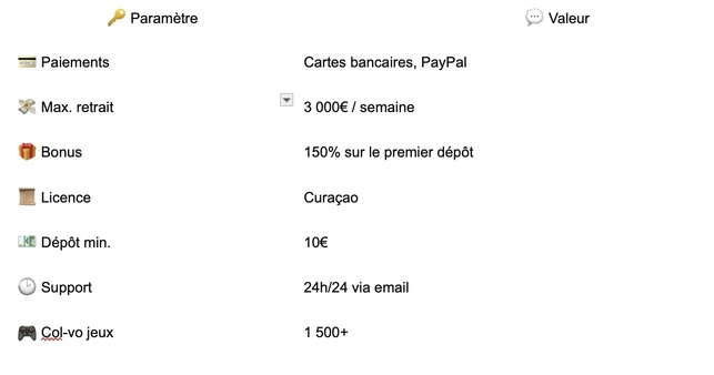 Les 5 Meilleurs Casinos en Ligne France 2025 Les 5 Meilleurs Casinos en Ligne France 2025