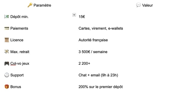 Les 5 Meilleurs Casinos en Ligne France 2025 Les 5 Meilleurs Casinos en Ligne France 2025