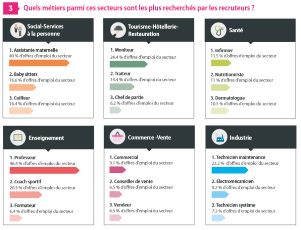 © Jobijoba © Jobijoba
