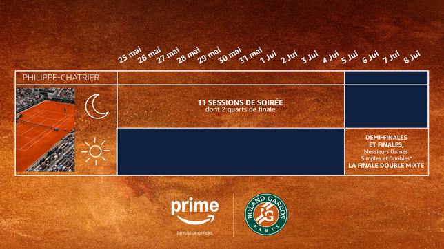 Tennis : Roland-Garros est de retour sur Prime Video du 25 mai au 8 juin Tennis : Roland-Garros est de retour sur Prime Video du 25 mai au 8 juin
