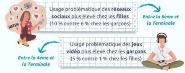 10 jours sans écrans, un défi collectif pour se reconnecter à un mode de vie plus sain 10 jours sans écrans, un défi collectif pour se reconnecter à un mode de vie plus sain