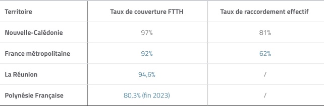 Nouvelle-Calédonie : Comment le numérique transforme concrètement le territoire Nouvelle-Calédonie : Comment le numérique transforme concrètement le territoire
