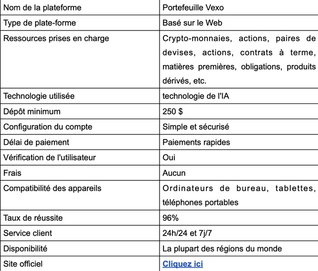 Portefeuille Vexo avis 2025 : Arnaque ou légitimité ? – La vérité révélée !