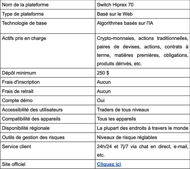 Switch Hiprex 70 Avis 2025 : légitime ou arnaque ? Faits! (Belgium) Switch Hiprex 70 Avis 2025 : légitime ou arnaque ? Faits! (Belgium)