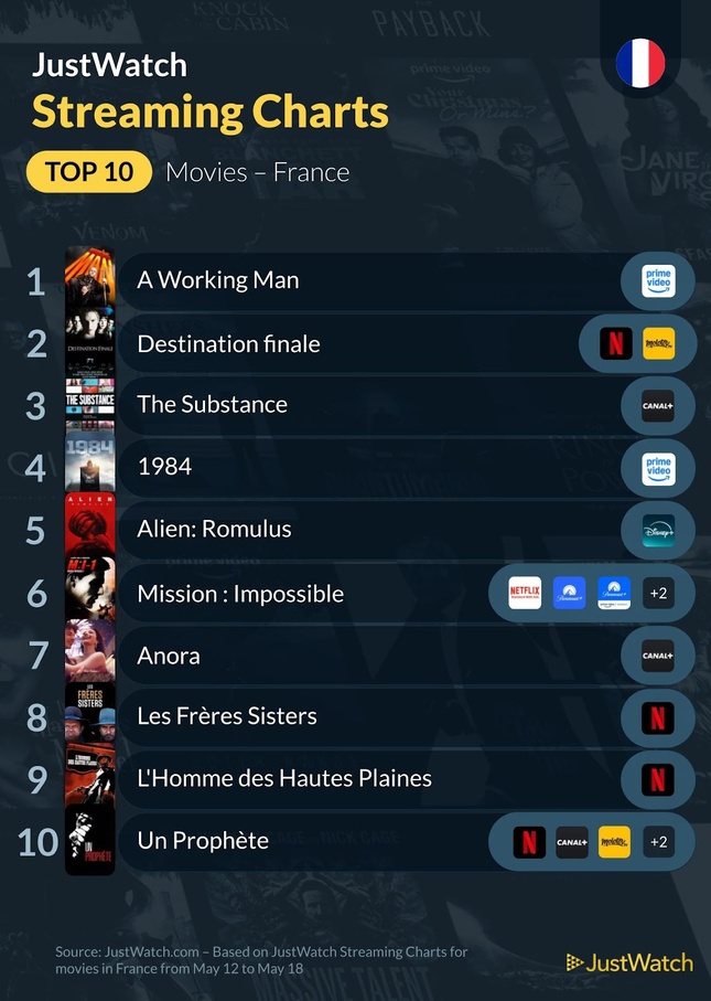 "A working Man", “The Last of Us”, "Star Wars : Andor"... : Le top 10 des films et séries les plus populaires de la semaine "A working Man", “The Last of Us”, "Star Wars : Andor"... : Le top 10 des films et séries les plus populaires de la semaine